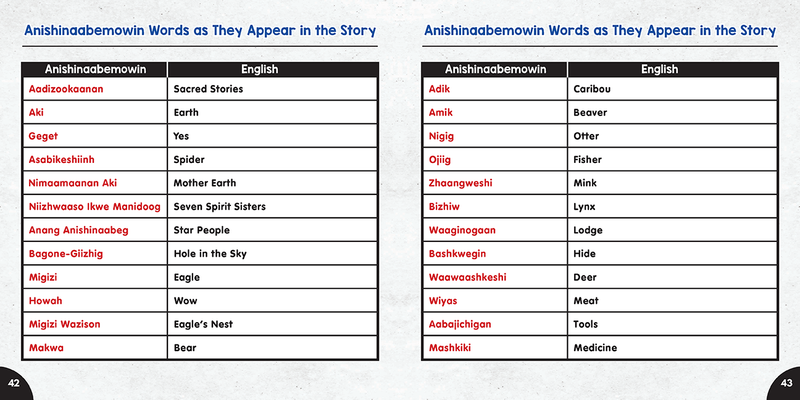 Bagone Giizhig: The Hole in the Sky/Aaniindi Nitam Anishinaabeg Gaa-Ondaadiziwad / Where the First People Came From (FNCR 2022)