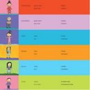 Discovering People : English, French, Cree