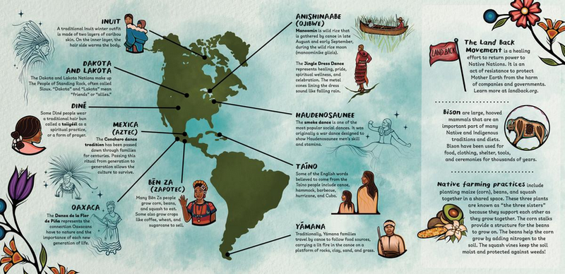 Of the Sun : A Poem for the Land's First Peoples (HC)